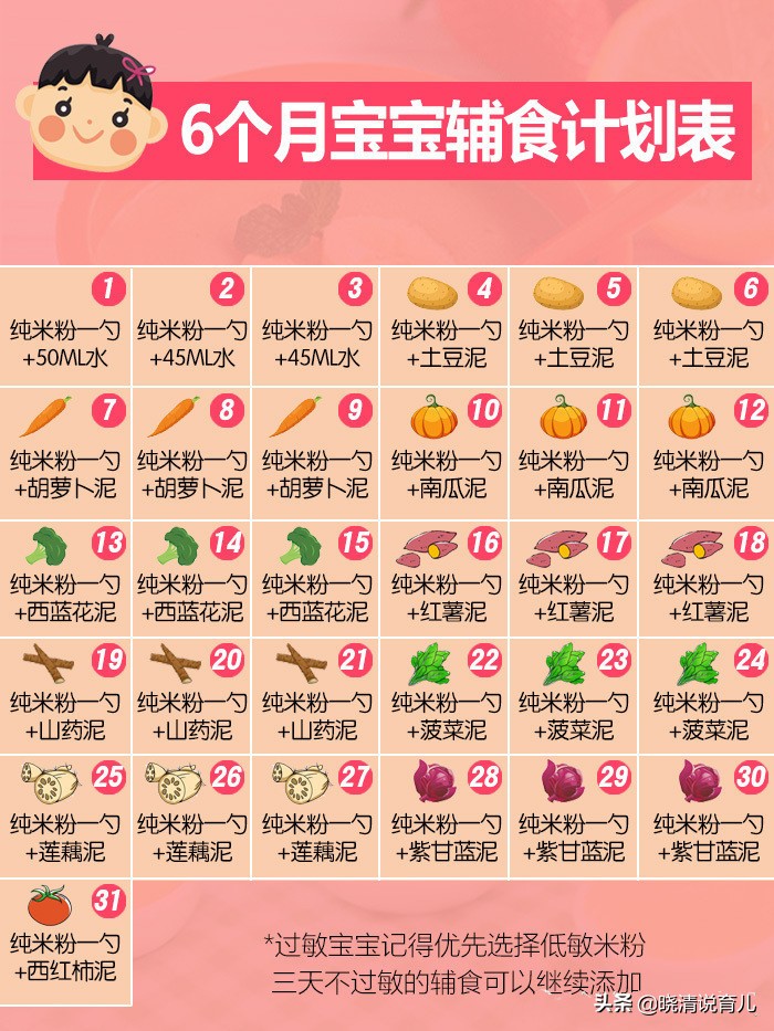 六个月宝宝便秘添加什么辅食,6个月婴儿添加辅食后便秘怎么办