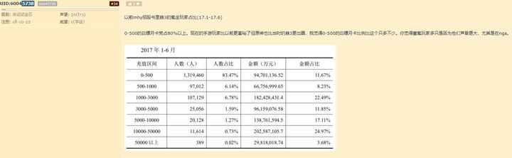 为什么有人宁愿花好几万,为什么有人愿意多花钱充话费