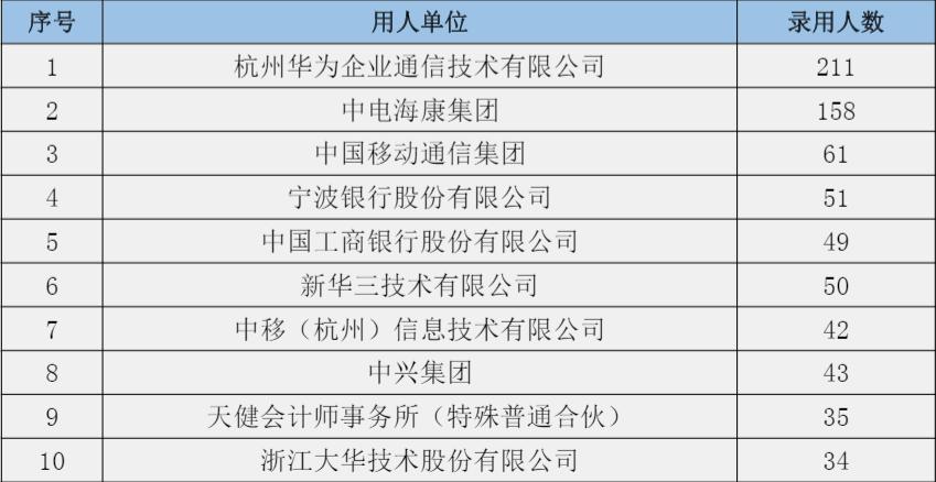 张雪峰谈四电四邮大学,四电四邮排名及分数线
