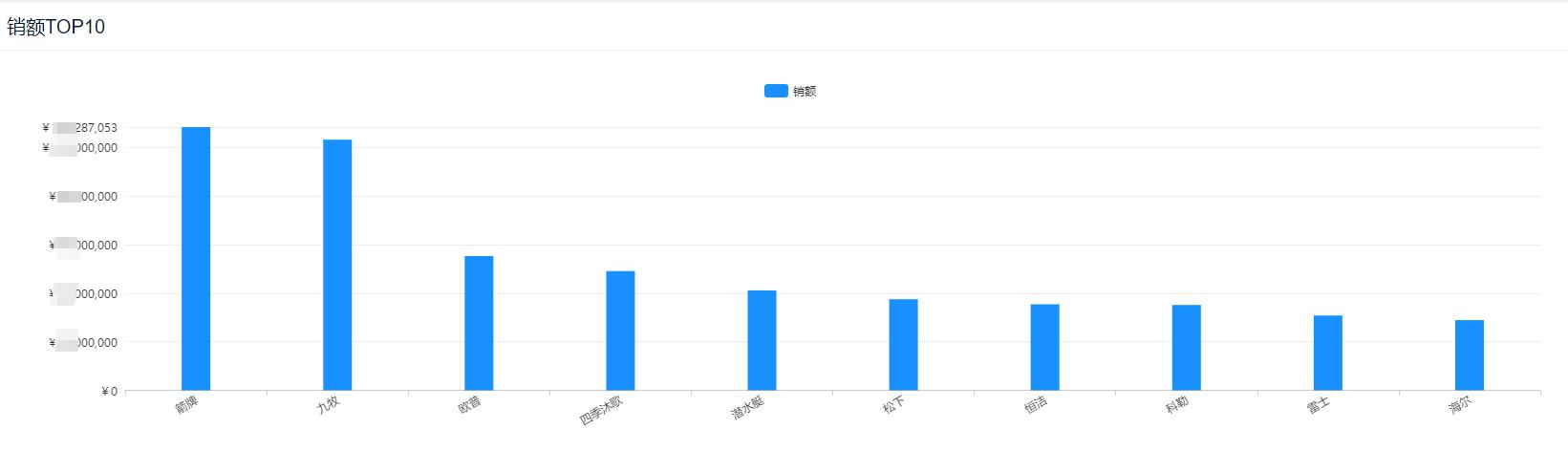 10月爆款卫浴,智能卫浴销量排行榜