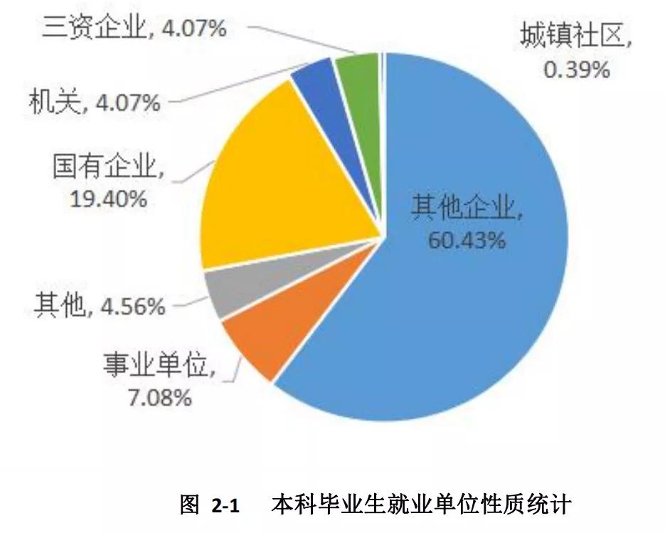 北京物资学院会计学评估,北京物资学院学科评估专业
