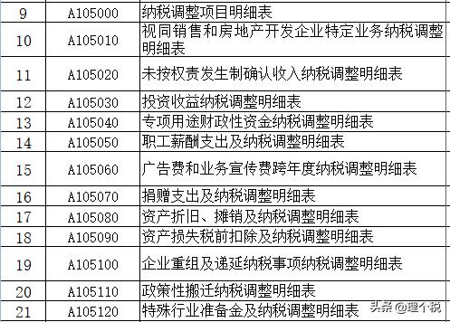 一文看懂汇算清缴,一文讲透个人所得税汇算清缴