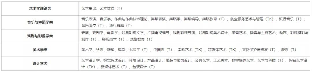 不用高考上大学的途径,不用高考可直接入学的大学有哪些