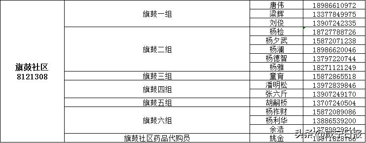 抗疫物资配送,抗疫相关物资充足