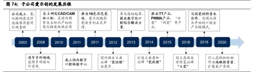 国瓷材料扩产,国瓷材料未来成长性分析