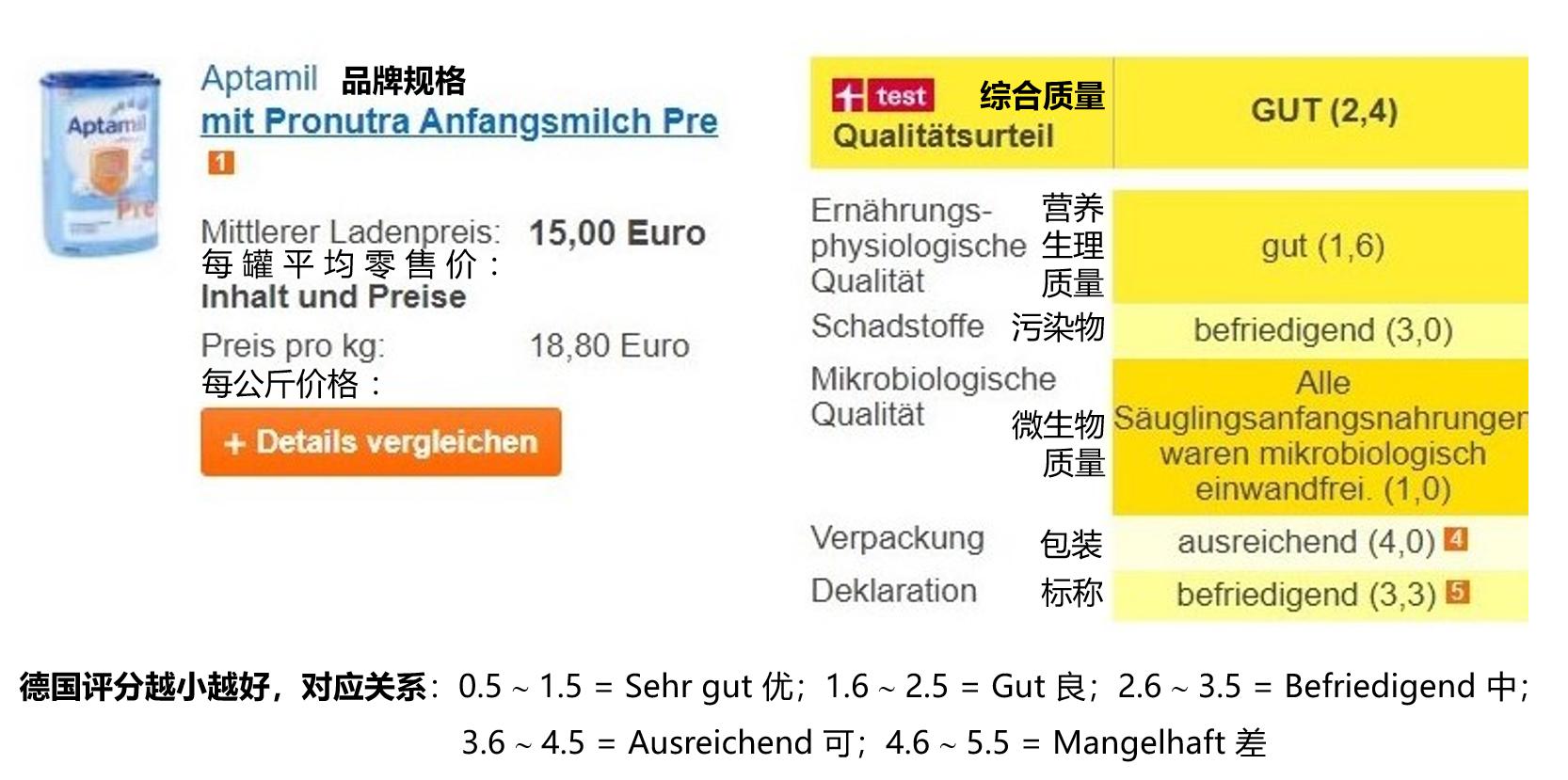 澳洲爱他美深度水解奶粉含dha吗,德国奶粉1+和3段的区别