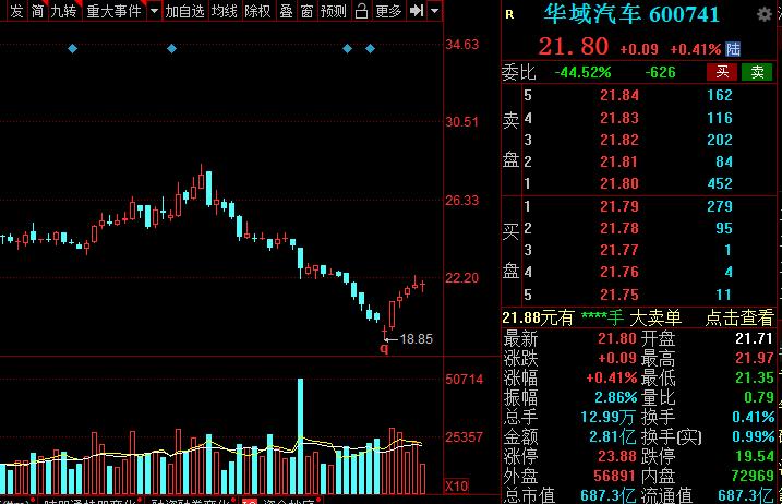 A股：高端装备细分核心龙头股名单，建议收藏