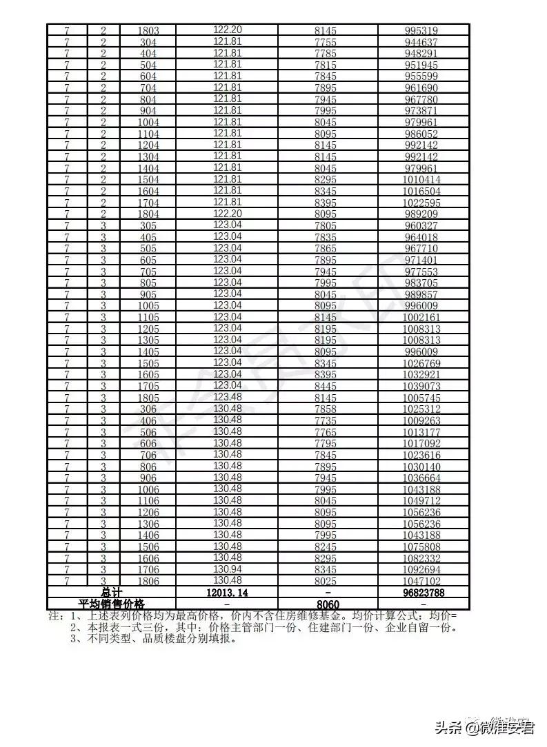 毛坯价破万！刚刚淮安最新房价备案出炉！郦城国际、水沐和禧园..