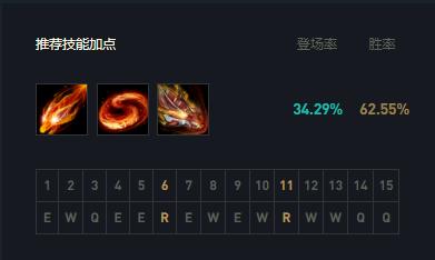 lol新版本龙女打野,lol龙女出装11.14