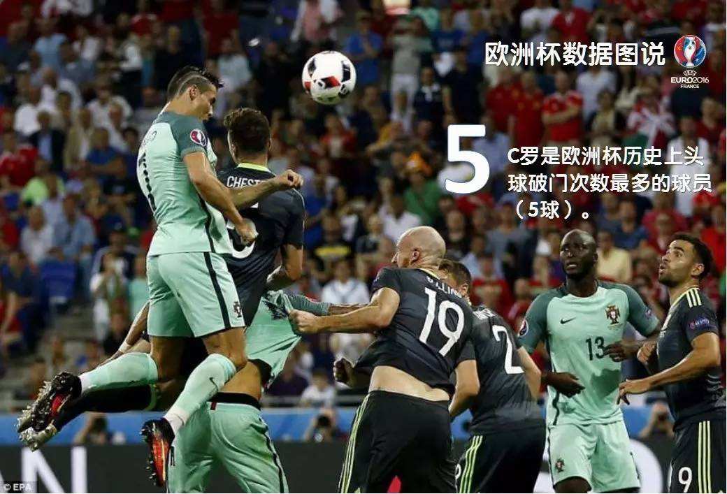 梅西和c罗经典射门对比,梅西和c罗关键时刻数据对比