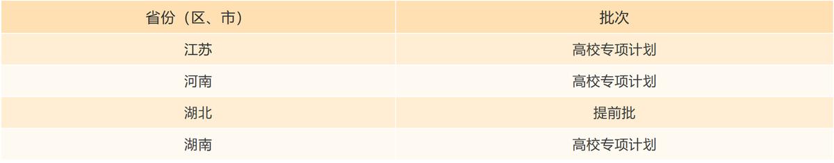大连海事大学2021年高考录取结果发布(20210716更新)