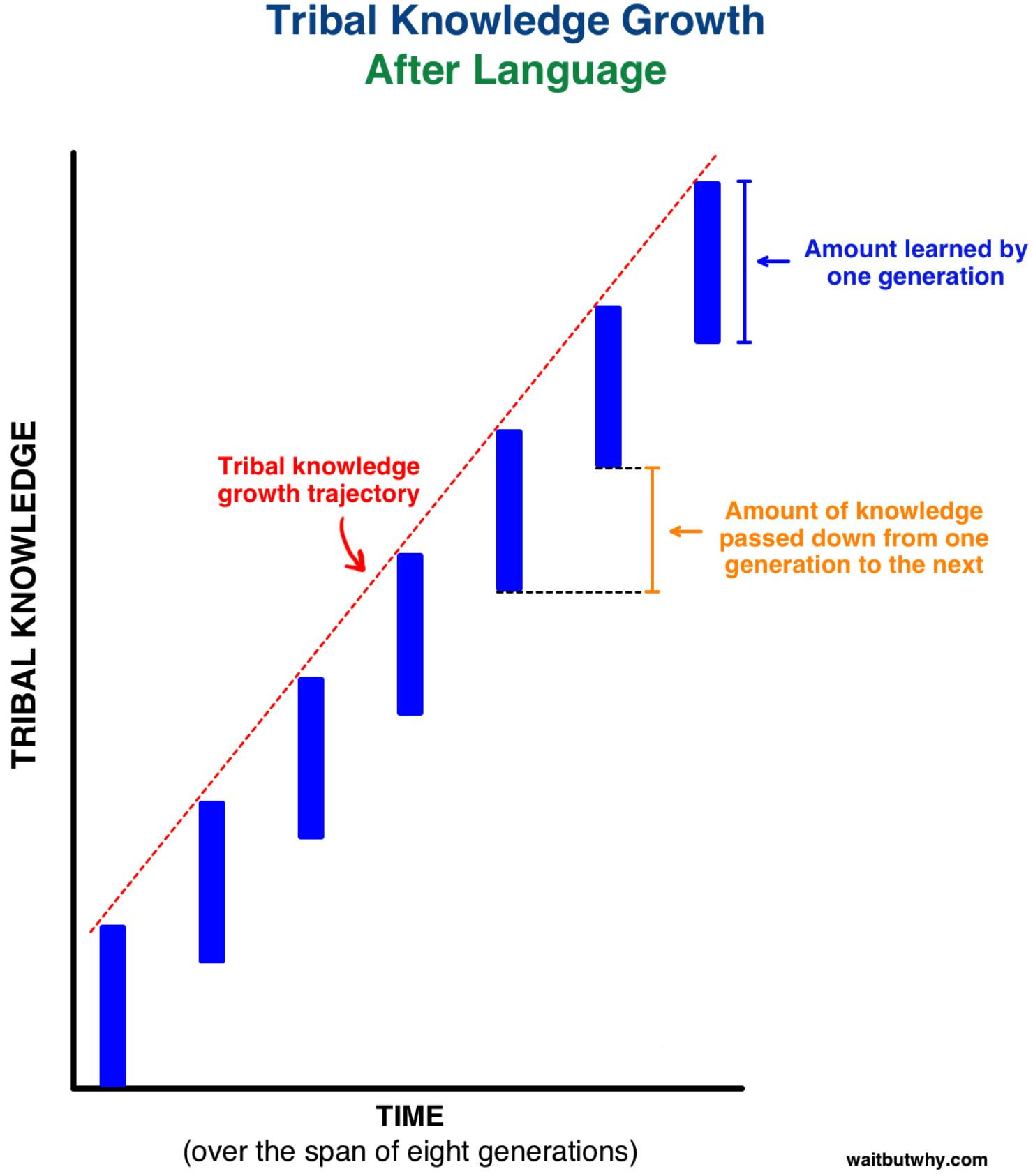 马斯克说可以让人永生的技术,马斯克不做没必要的事