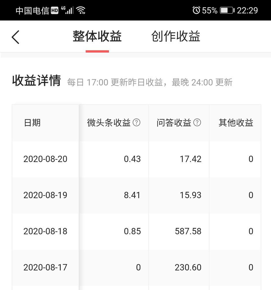 10万展现量5000阅读量收益多少,50万的展现量6千的阅读量收益多少