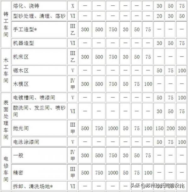 工厂照明设计标准,工厂照明设计