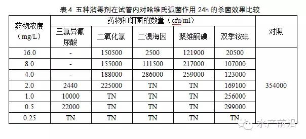 益生菌对水产养殖真的有用吗,水产养殖消毒后多久才能培藻