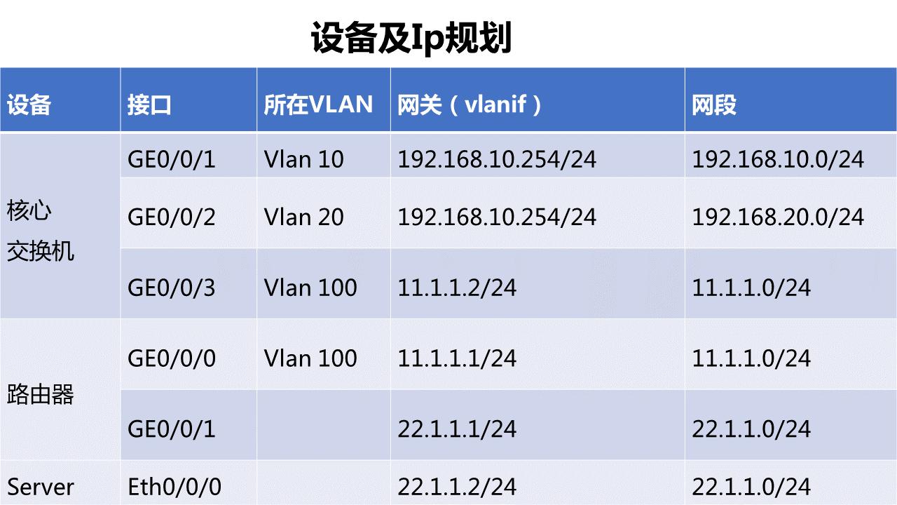 华为路由器关闭中继模式设置,华为路由器中继模式怎么管理