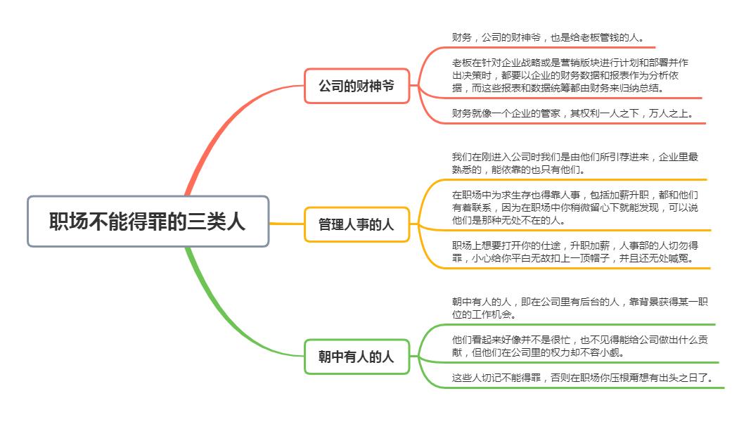 职场上遇到这几种情况要闭嘴,职场上不要害怕得罪人必须翻脸