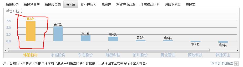 伟星新材企业护城河有哪些,伟星新材企业护城河分析