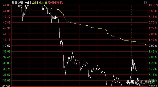 股价连续两天无量一字板跌停,突然股价连续跌停