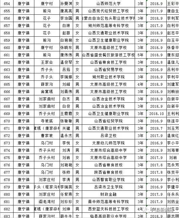 雨露计划拟资助学生名单,雨露计划资助给贫困学生带来希望