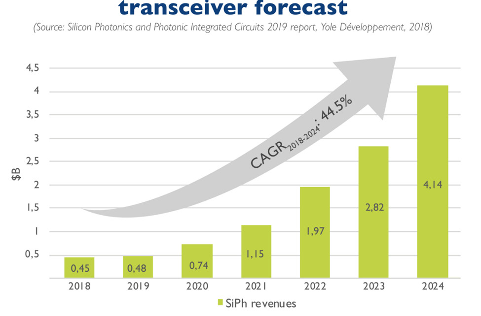 国内硅光行业领导者,硅光伏产业发展前景