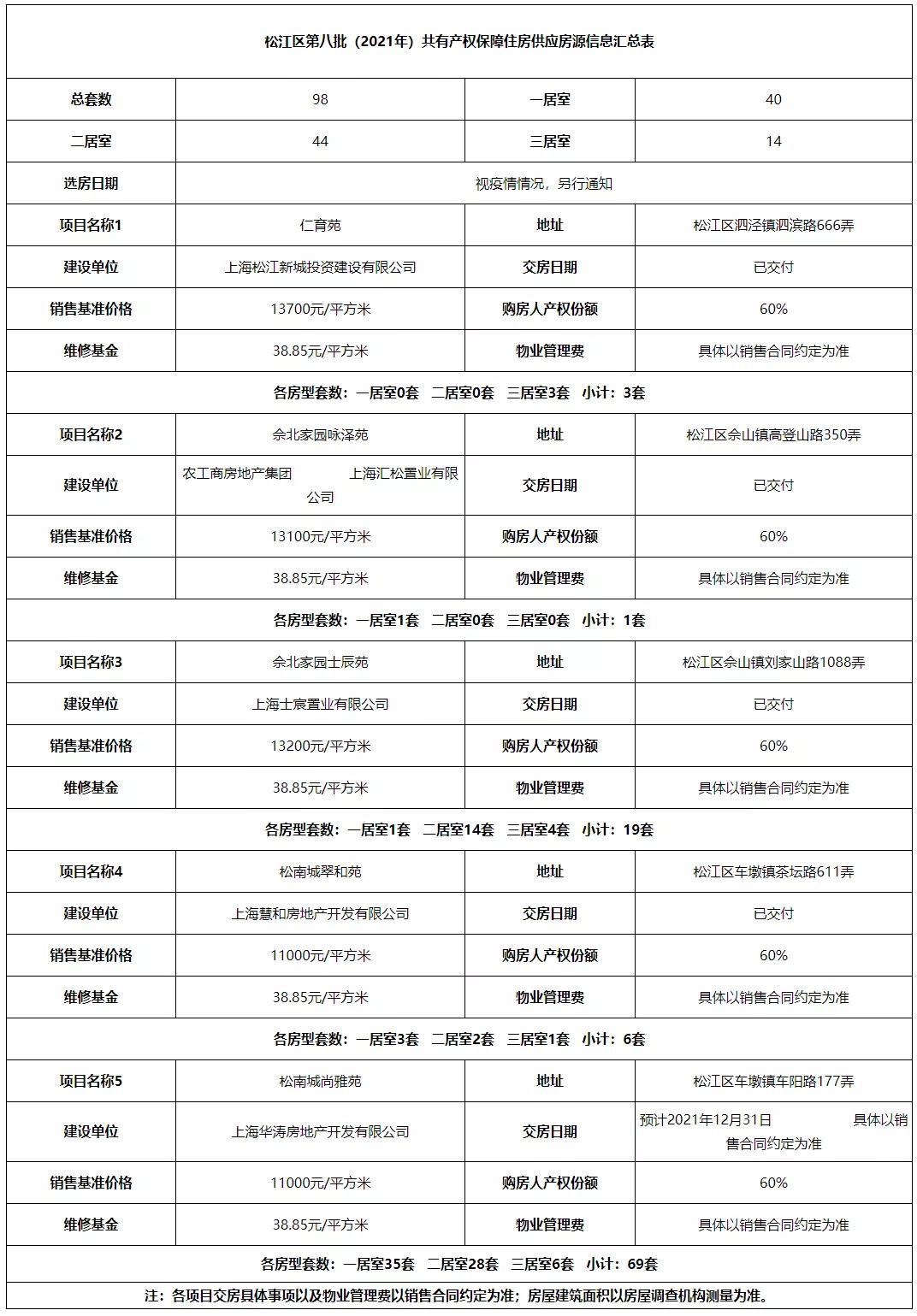 非户籍申请上海共有产权房条件,上海户籍共有产权房的申请条件