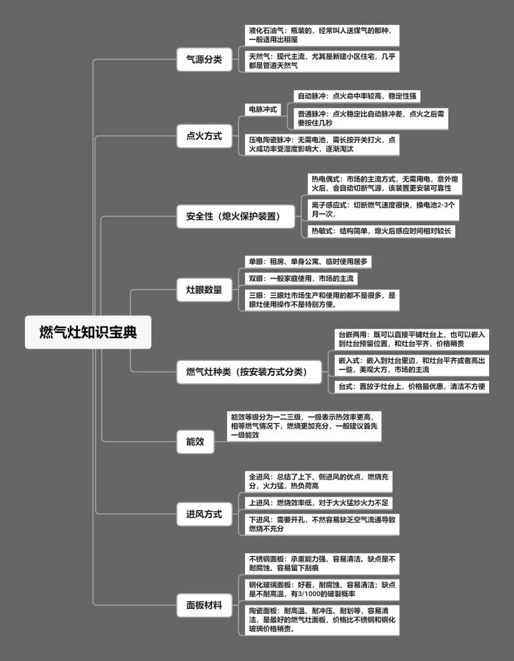 方太抽油烟机哪款最好,方太哪款抽油烟机比较好