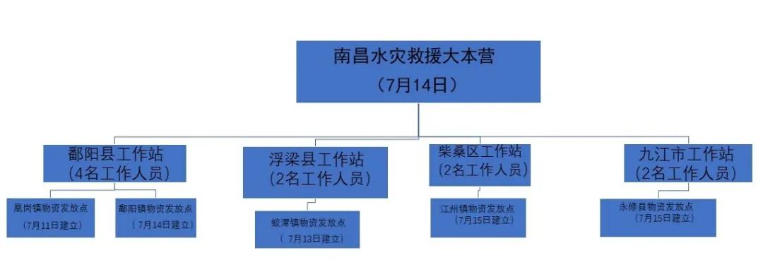 无惧风雪严寒坚守战役一线,不惧风雨救援