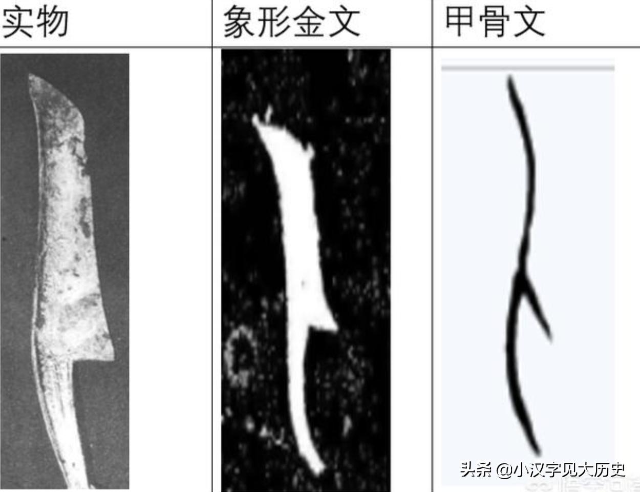 汉字源流浅说,汉字源流古今研究