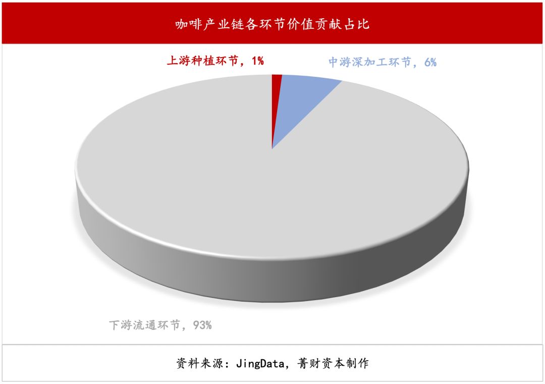 云南小粒咖啡属于什么品种,云南小粒速溶咖啡哪个牌子好
