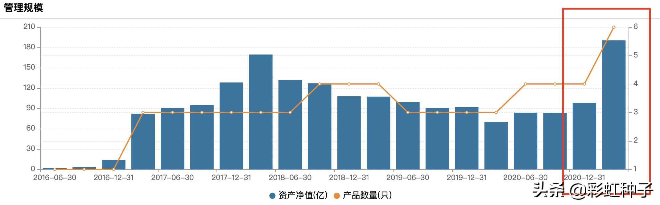 嘉实优质基金点评,一句话点评嘉实竞争力优选