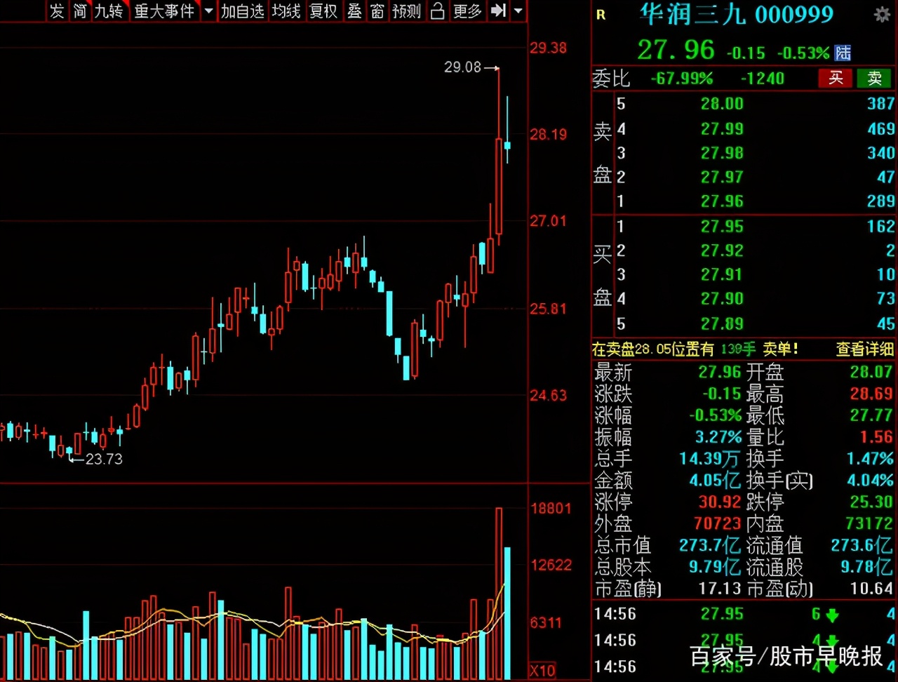 A股：中药板块迎来重估的契机？盘点业绩有望持续增长的中药股