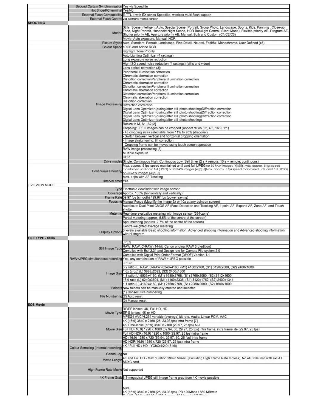 佳能eosrp和r6区别,佳能eosr跟rp哪个好