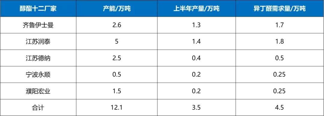 新戊二醇最新动态,戊二醇和新戊二醇有什么区别