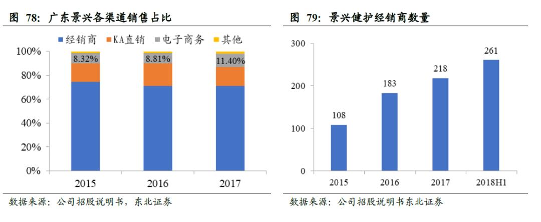 中国卫生巾市场规模,中国卫生巾批发市场