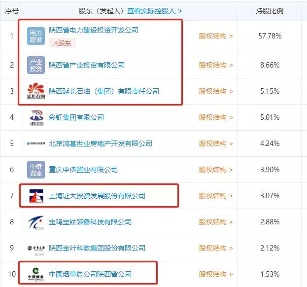 西部信托踩雷最新,西部信托爆雷多吗