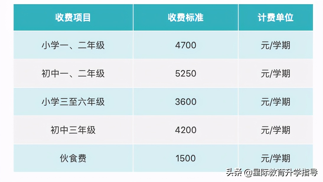 深圳宝安哪个学校比较好插班,深圳南山区插班学校名额春季