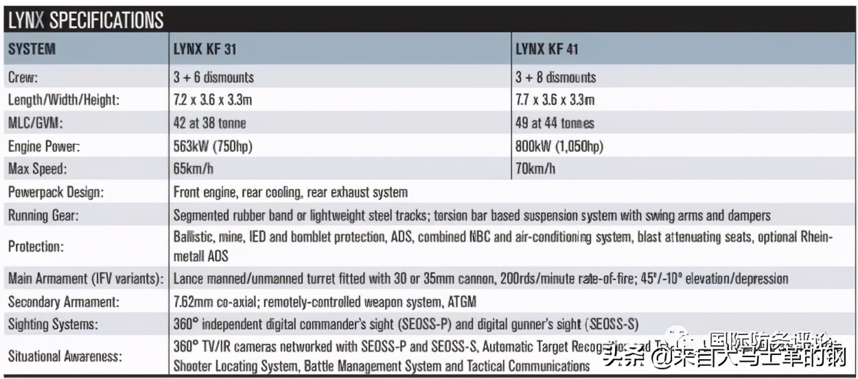 闪击战德国虎式坦克,闪击战德军战车