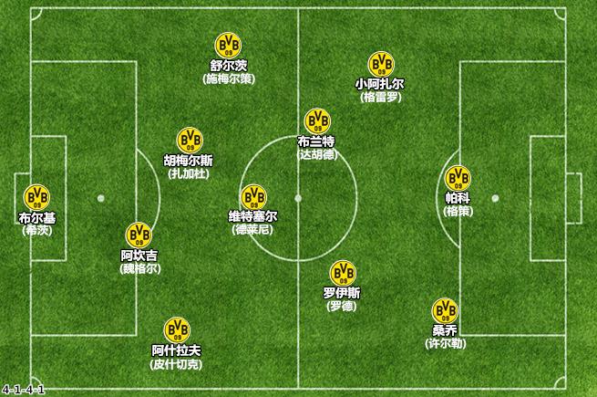 超能边翼助力多特蒙德,卡瓦哈尔模式又现全新代言人