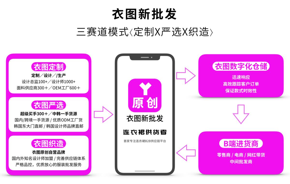 衣图女装批发,衣图女装店