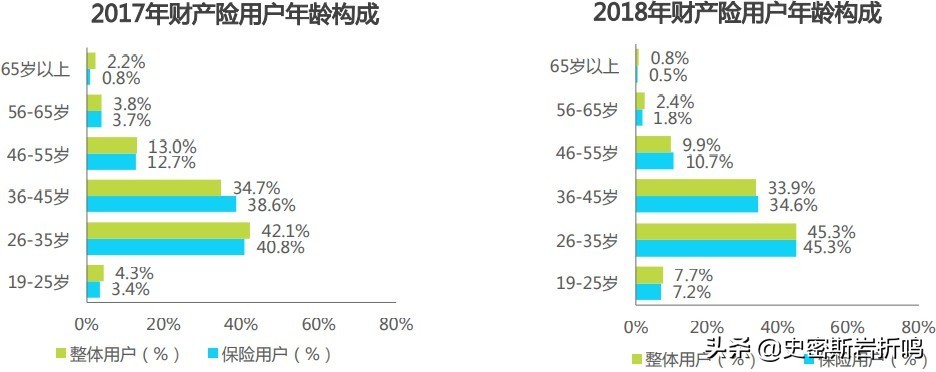 慧择保险经纪有限公司怎么样,蜗牛保险和慧择保险哪个比较好
