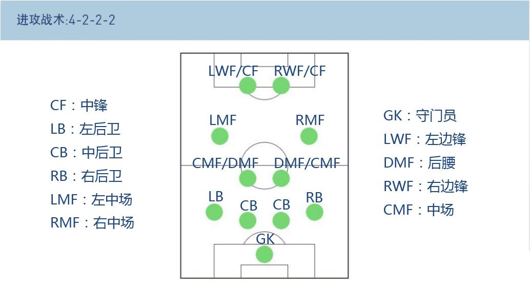 新版本实况手游球员技巧怎么触发,实况2021怎么设置阵型中球员位置