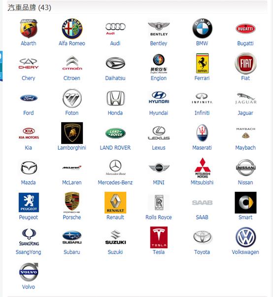 香港买车什么车最便宜,香港新手买什么车最好