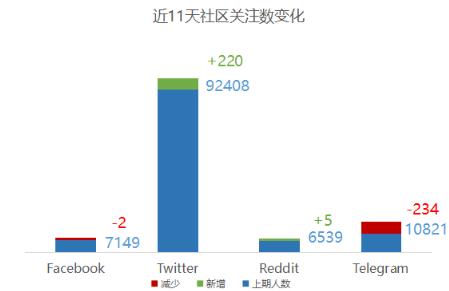 第72期KNC周报|ETHCC门票有点贵？KYBER可实现10%折扣购买