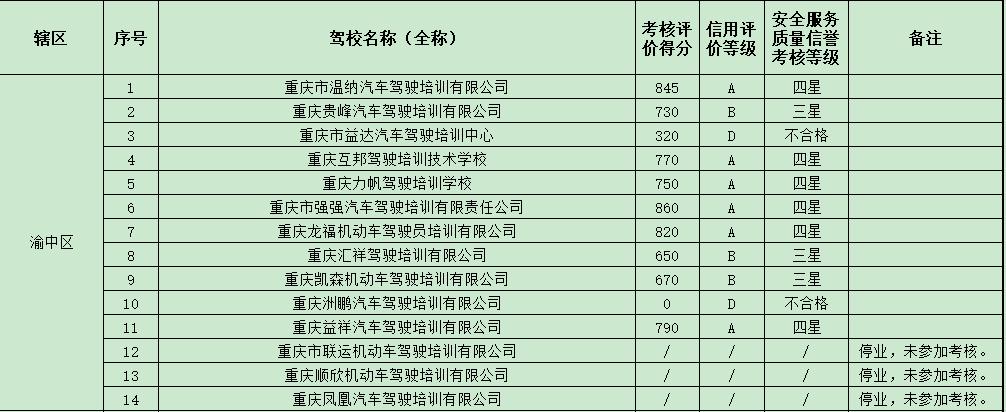 学车培训机构监管平台,学车驾校哪家信誉好