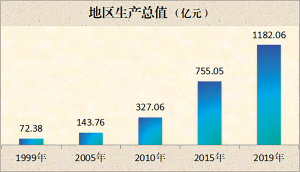 数据复原发展趋势,数据发展带来的新变化