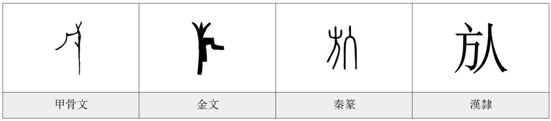 食衣住行,汉字的食衣住行