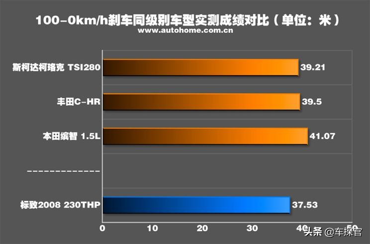 标致2008230thp3d臻尚版评测,个性不能当饭吃