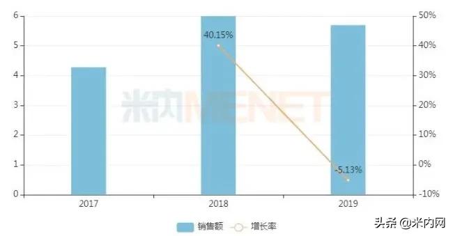 妇科中成药全国销售排行,中成药销售top20公布附名单