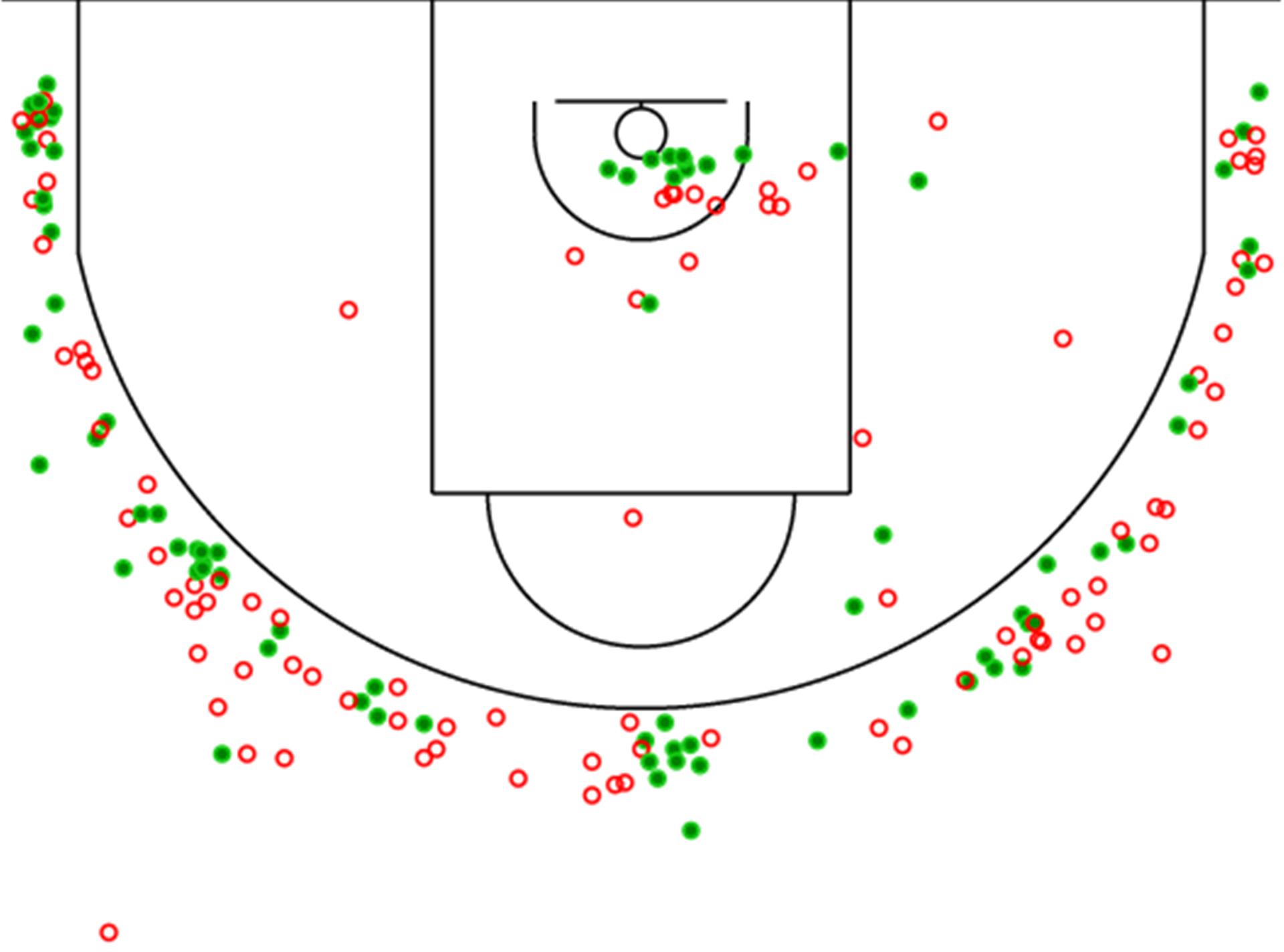 聚焦代怀博!优质空间型大前锋,吉林战术体系不可或缺的一环
